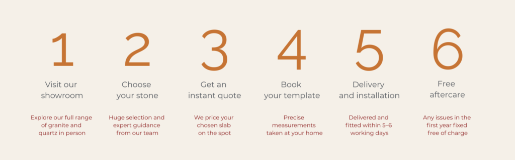 Ultragranite process how it works